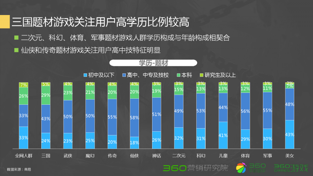 dnf减少技能冷却时间