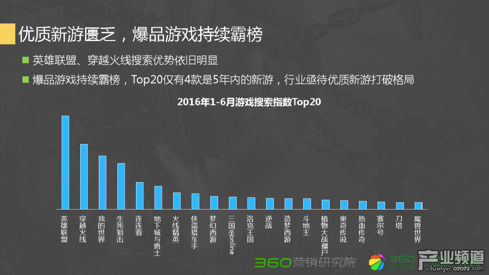 dnf私发：dnf刷图安逸